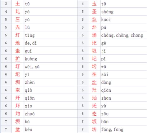 土部首的字有哪些|部首為土的字